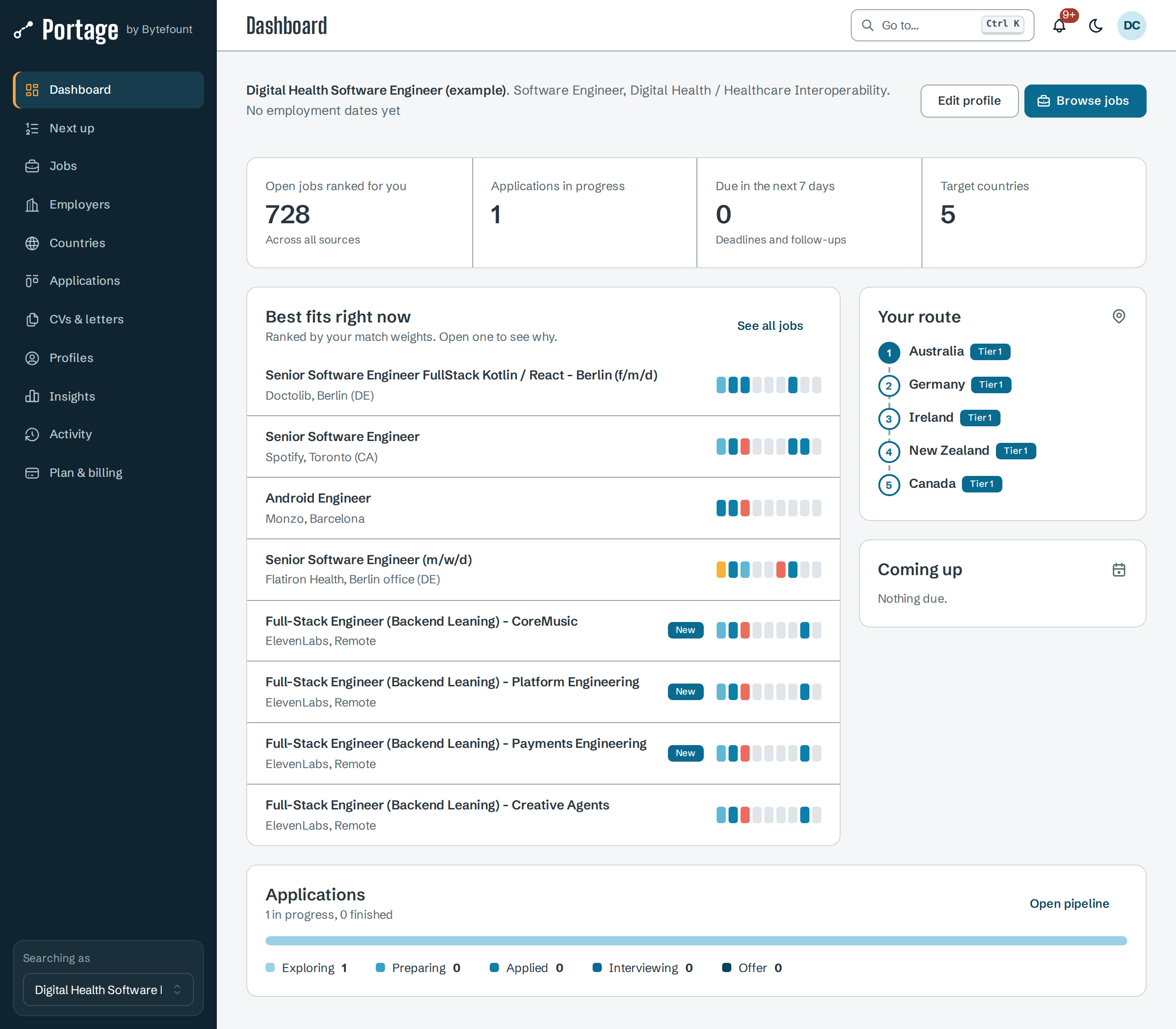 Dashboard for Digital Health Software Engineer (example): 728 open jobs ranked, 1 application in progress, 0 due in the next 7 days, 5 target countries; Best fits right now; Your route through Australia, Germany, Ireland, New Zealand and Canada; Coming up; and the Applications bar