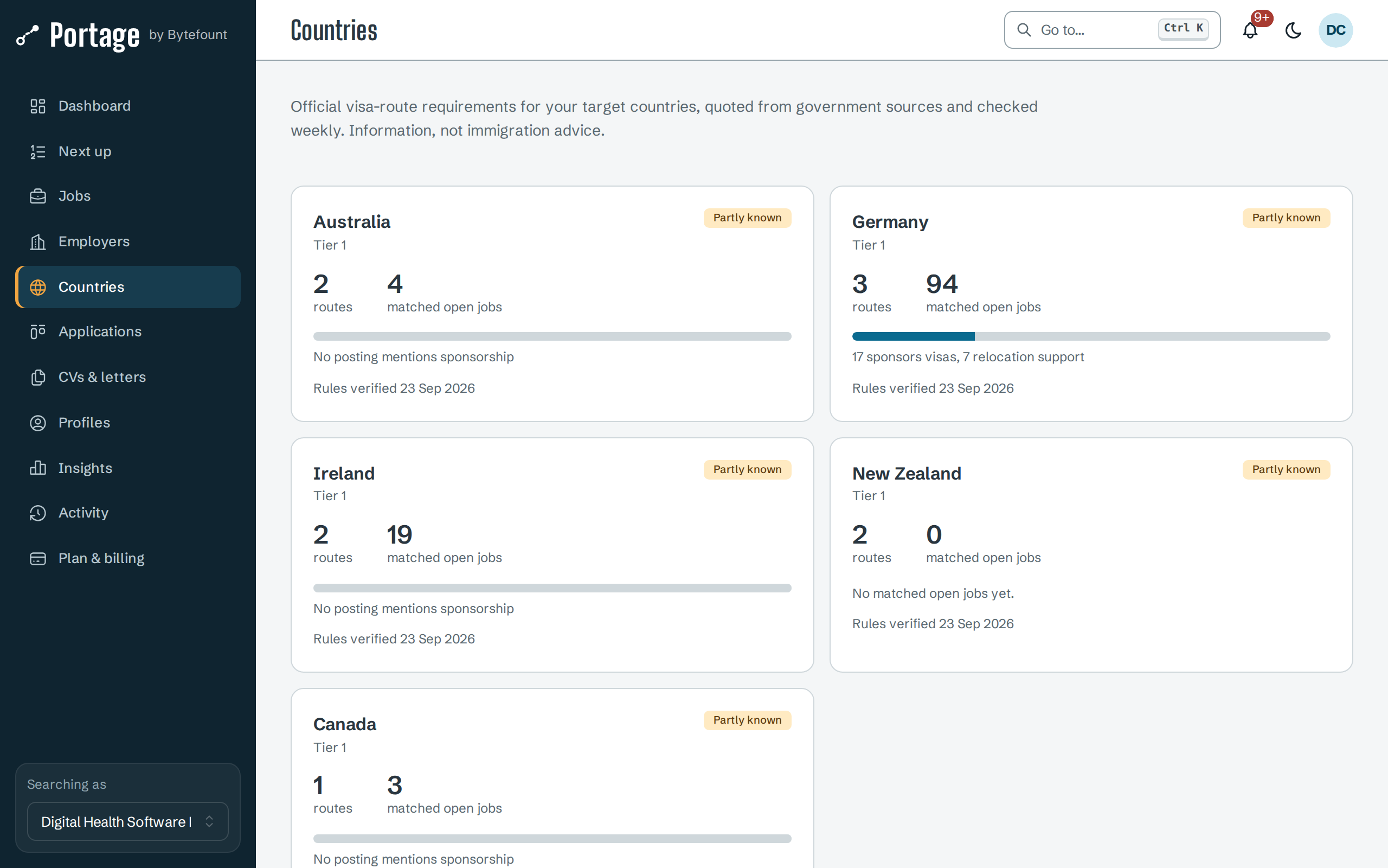 Countries for Digital Health Software Engineer (example): cards for Australia, Germany, Ireland, New Zealand and Canada, each Partly known, Tier 1, with routes, matched open jobs, a sponsorship bar and Rules verified 23 Sep 2026
