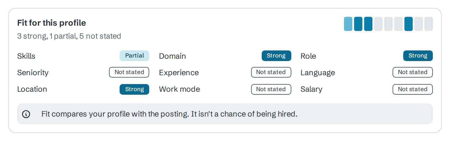 Fit for this profile: 3 strong, 1 partial, 5 not stated; Skills Partial, Domain Strong, Role Strong, Location Strong, and Seniority, Experience, Language, Work mode and Salary Not stated
